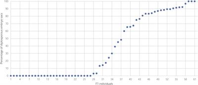 A High-Density Linkage Map of the Forage Grass Eragrostis curvula and Localization of the Diplospory Locus